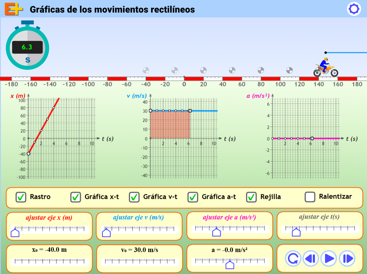 (Resultado de la primera simulación tras 6,3 segundos)