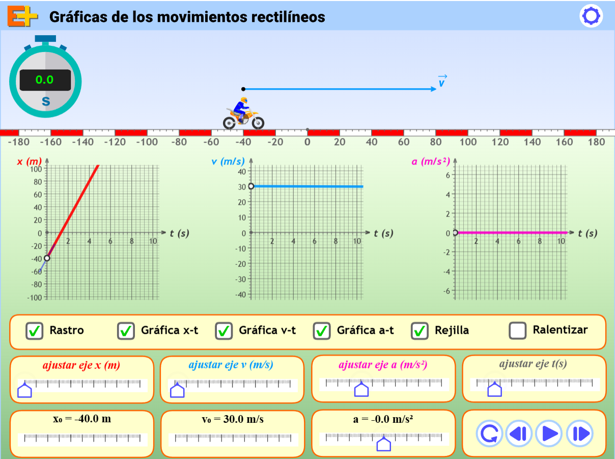 (Condiciones iniciales de la primera simulación)