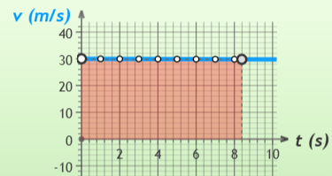 (Ejemplo de área bajo la gráfica)