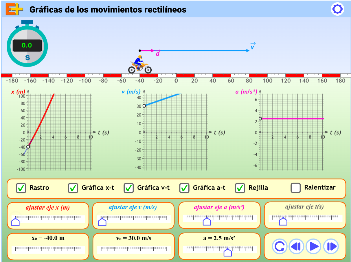 (Condiciones iniciales de la segunda simulación, esta vez con aceleración)